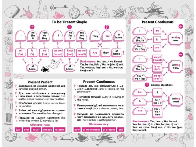 Часи англійської мови Стікербук (ID#831465785), ціна: 65 ₴, купити на  Prom.ua
